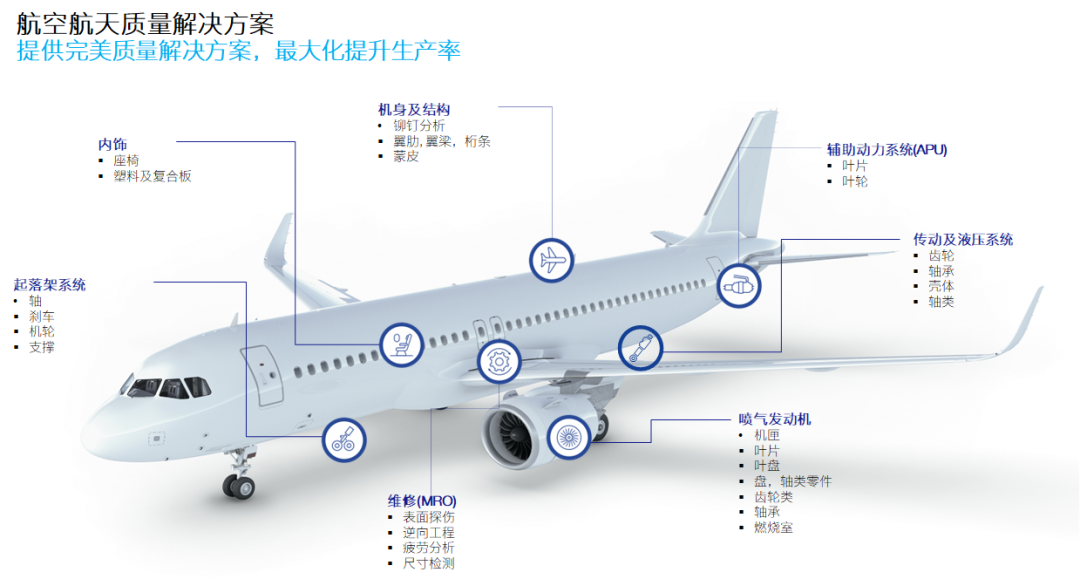 二次元影像儀和三坐標(biāo)測量儀在飛機(jī)發(fā)動機(jī)的應(yīng)用