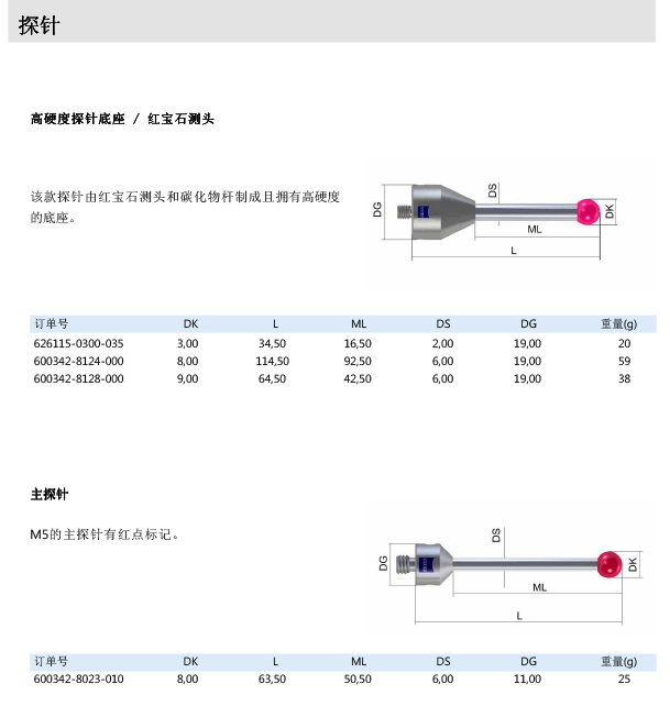 ZEISS 高品質 德國原裝進口 M5探針目錄-9
