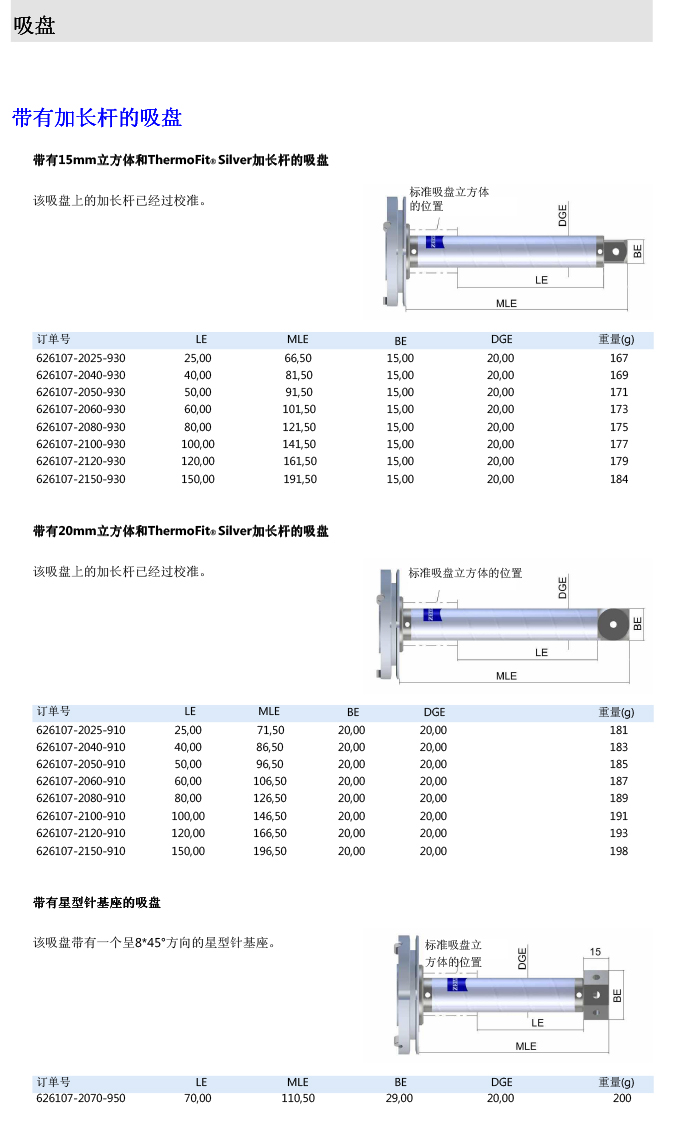 ZEISS 高品質 德國原裝進口 M5探針目錄-61