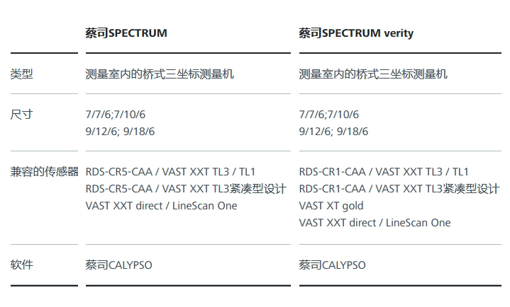 蔡司三坐標測量機SPECTRUM